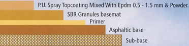 P.U. spray top coating mixed with epdm powder
