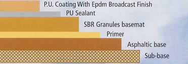 P.U. sandwich system - coating with epdm finish